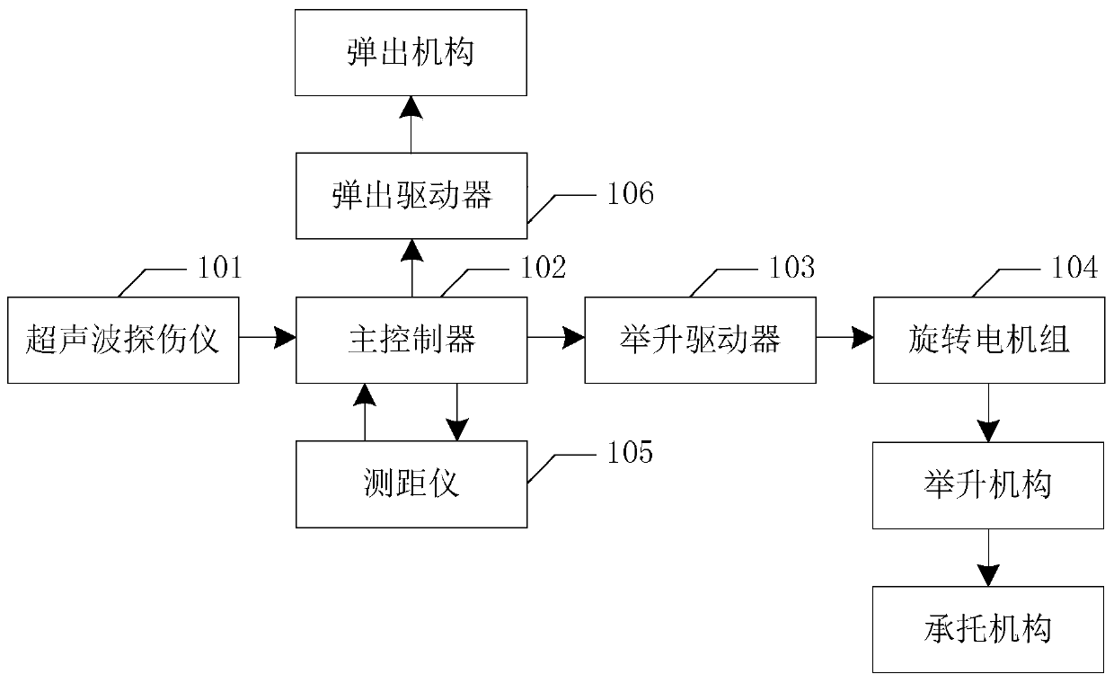 Maintenance device for electric line pole of electric transmission line