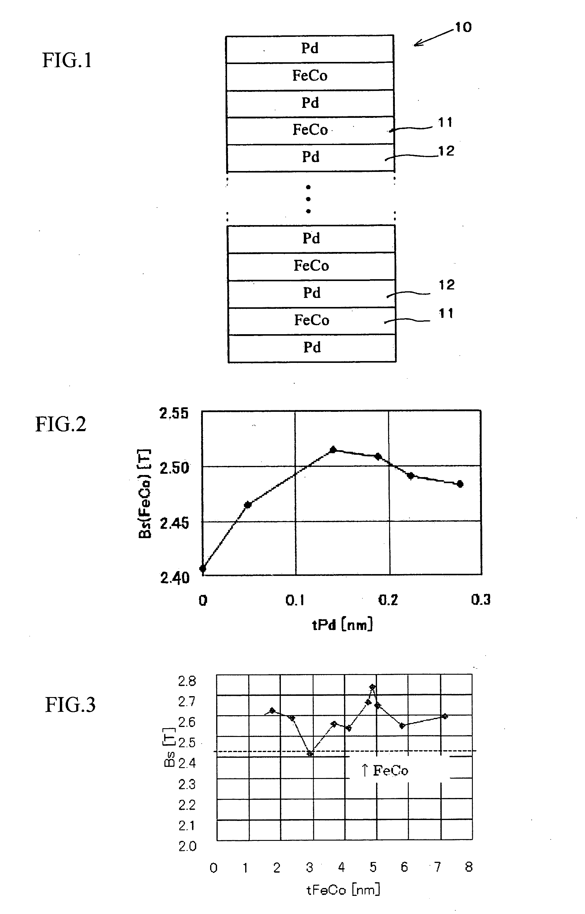 Magnetic film for a magnetic device, magnetic head for a hard disk drive, and solid-state device