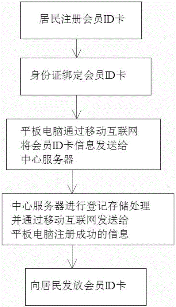 Trash classification and intelligent recovery system and method