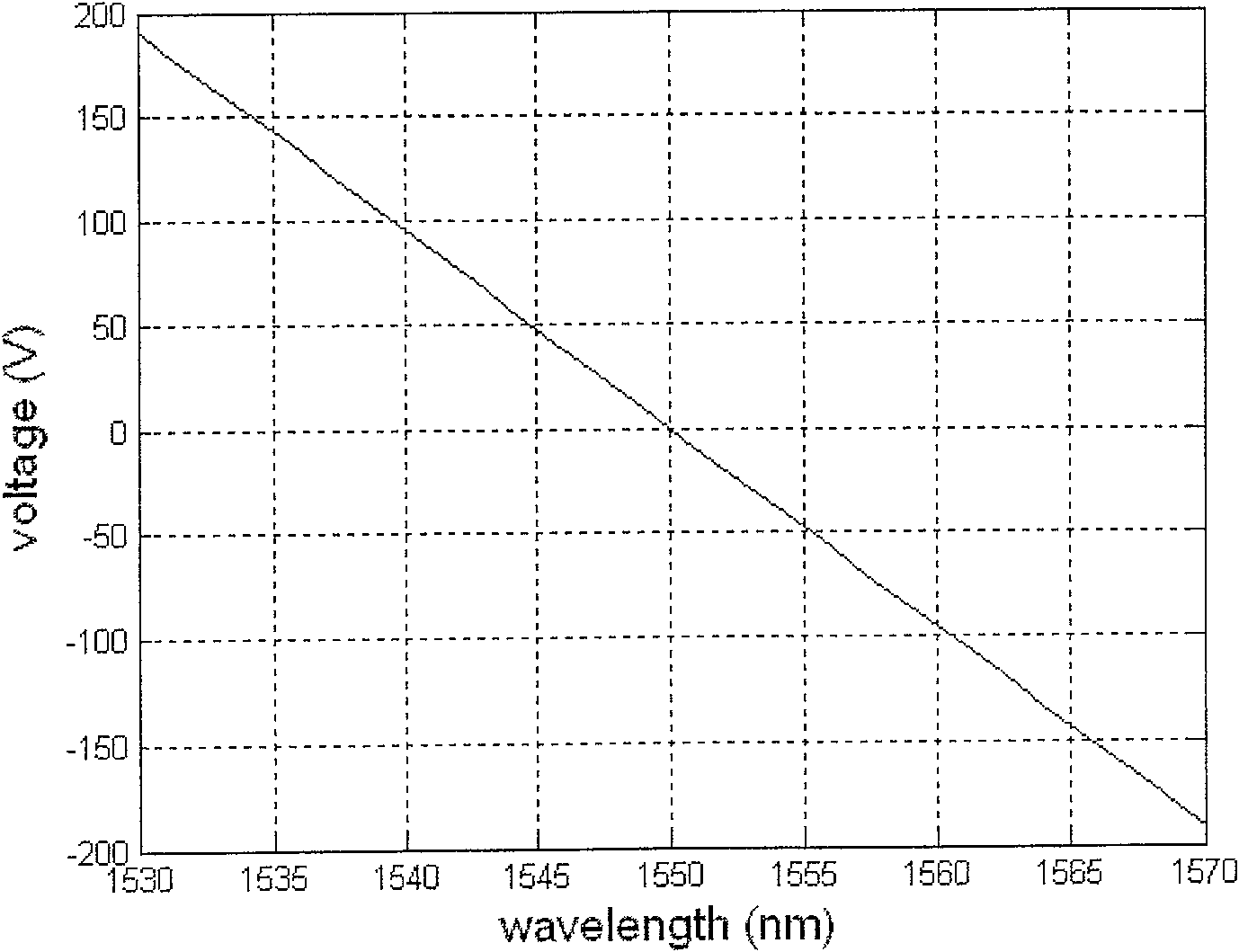 High-speed optical add-drop multiplexer based on electro-optical effect