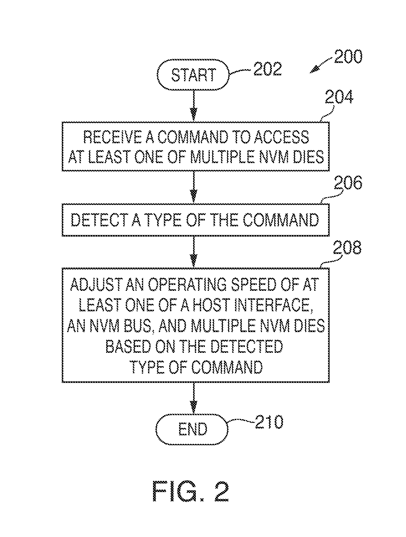 Power management for a system having non-volatile memory