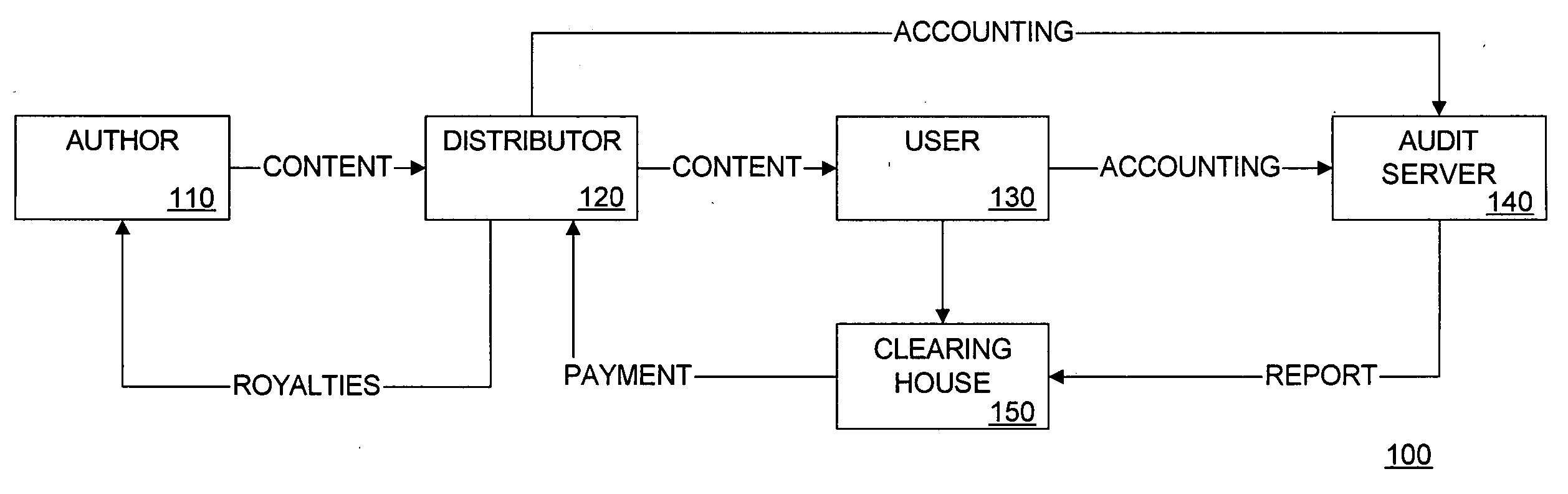 System and method for controlling rights expressions by stakeholders of an item