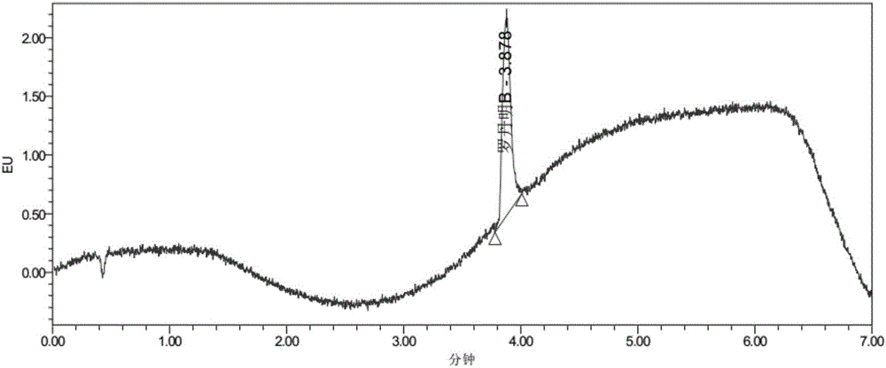 Method for rapidly measuring rhodamine B by eutectic solvent extraction-liquid chromatography