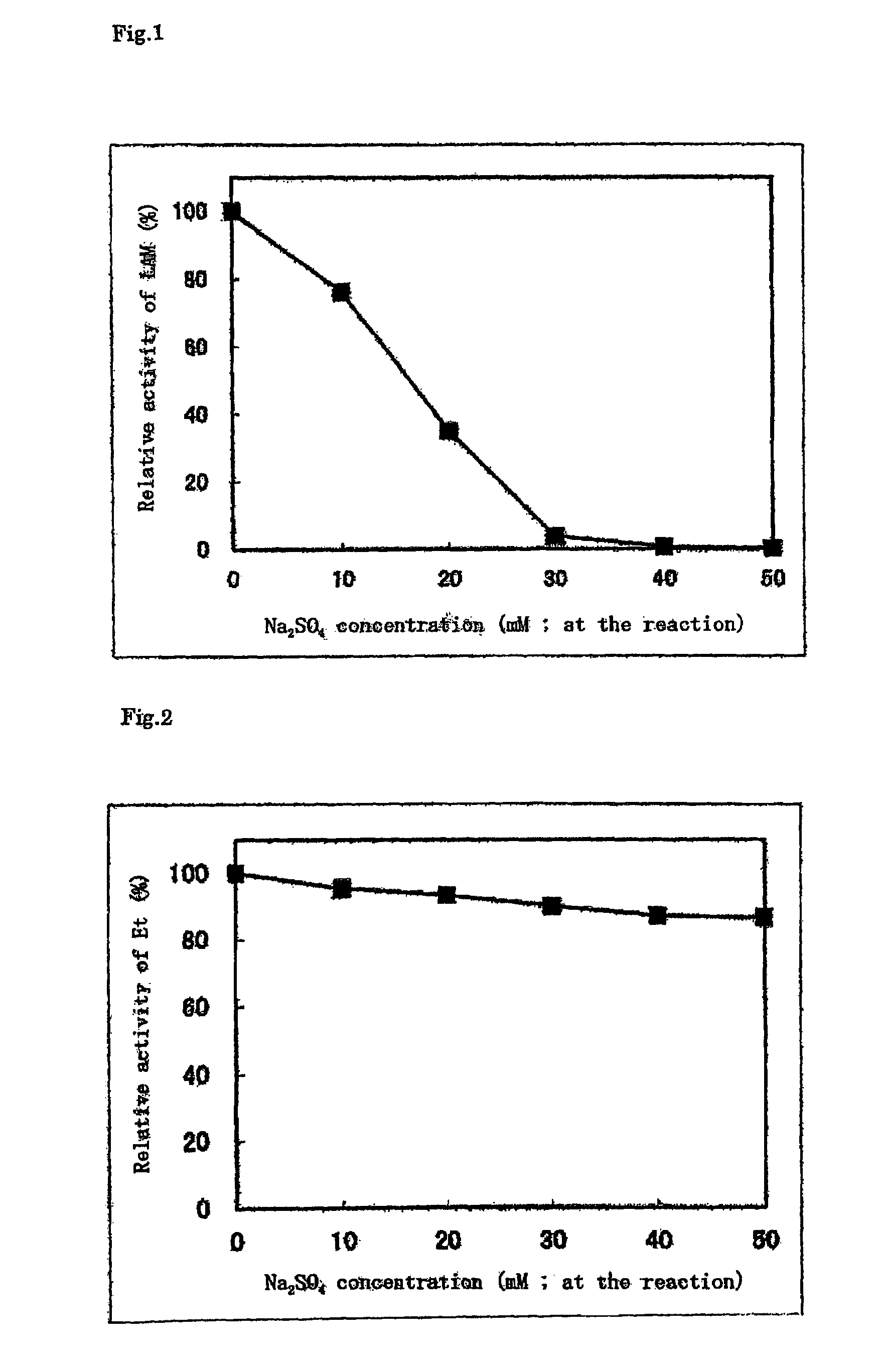 Method of eliminating reactivity of lipoarabinomannan and application of the same