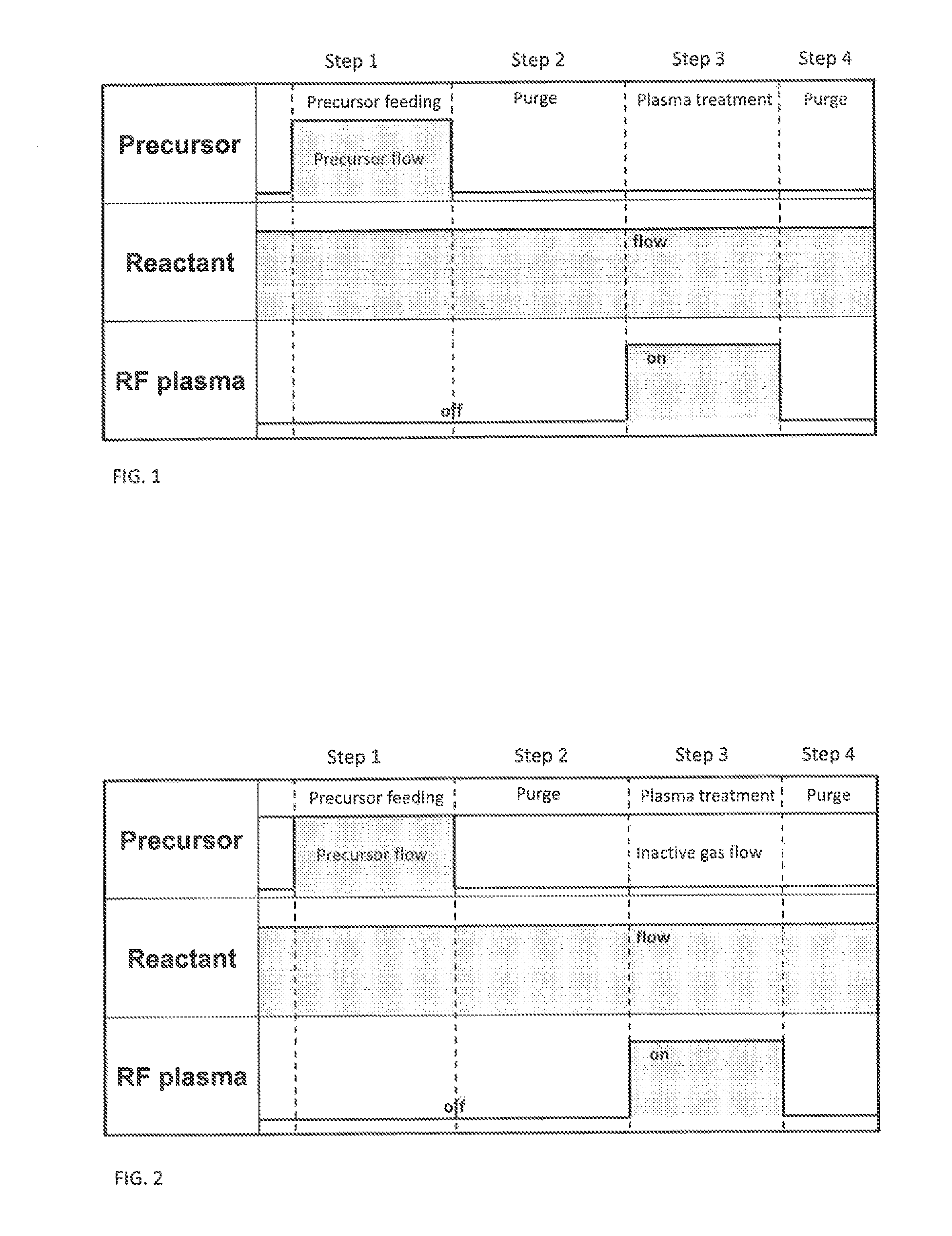 Method of parallel shift operation of multiple reactors