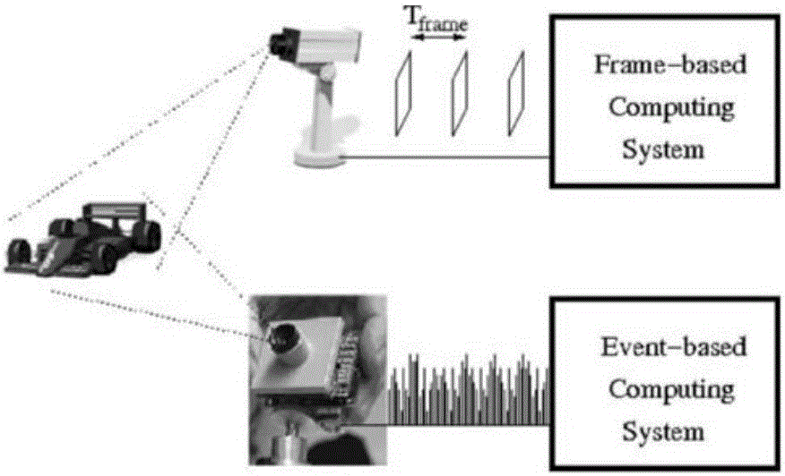 Real-time feature extraction method used for AER (Address-Event Representation) image sensor