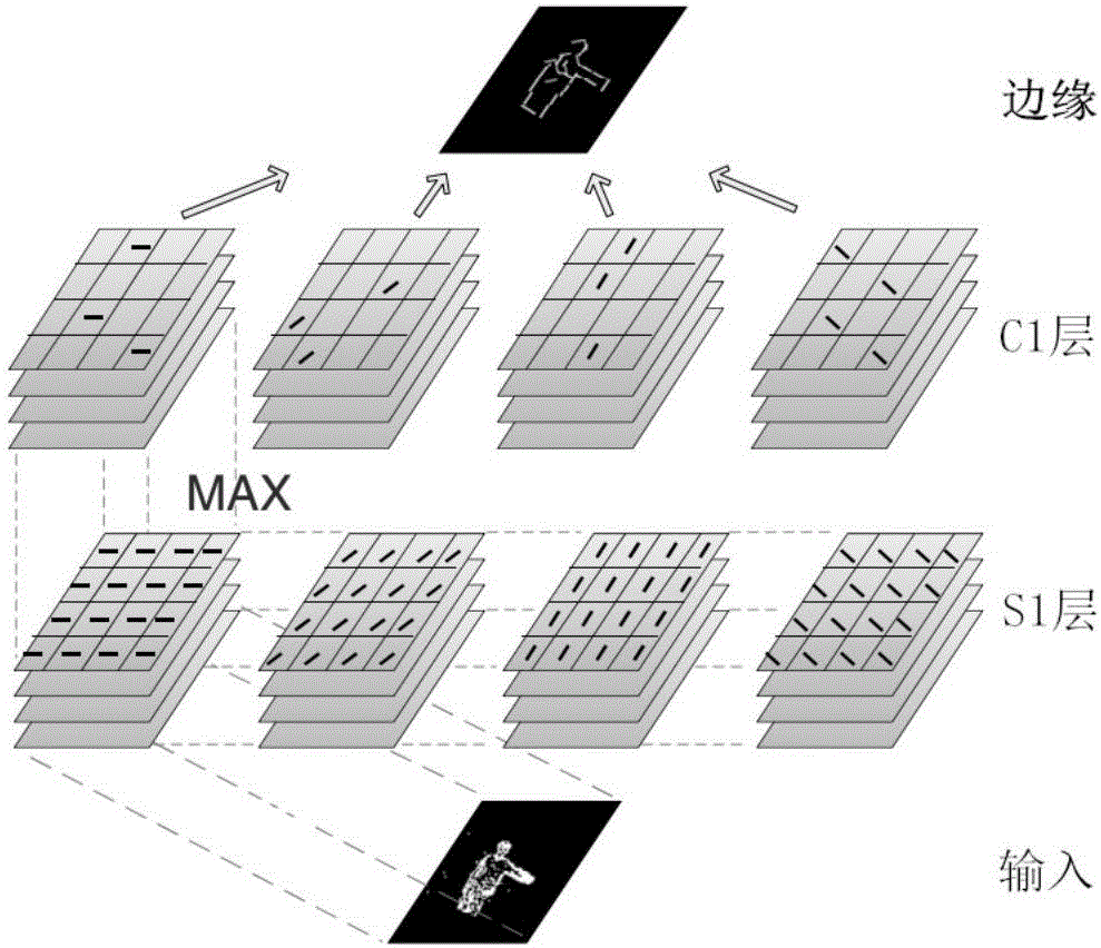 Real-time feature extraction method used for AER (Address-Event Representation) image sensor