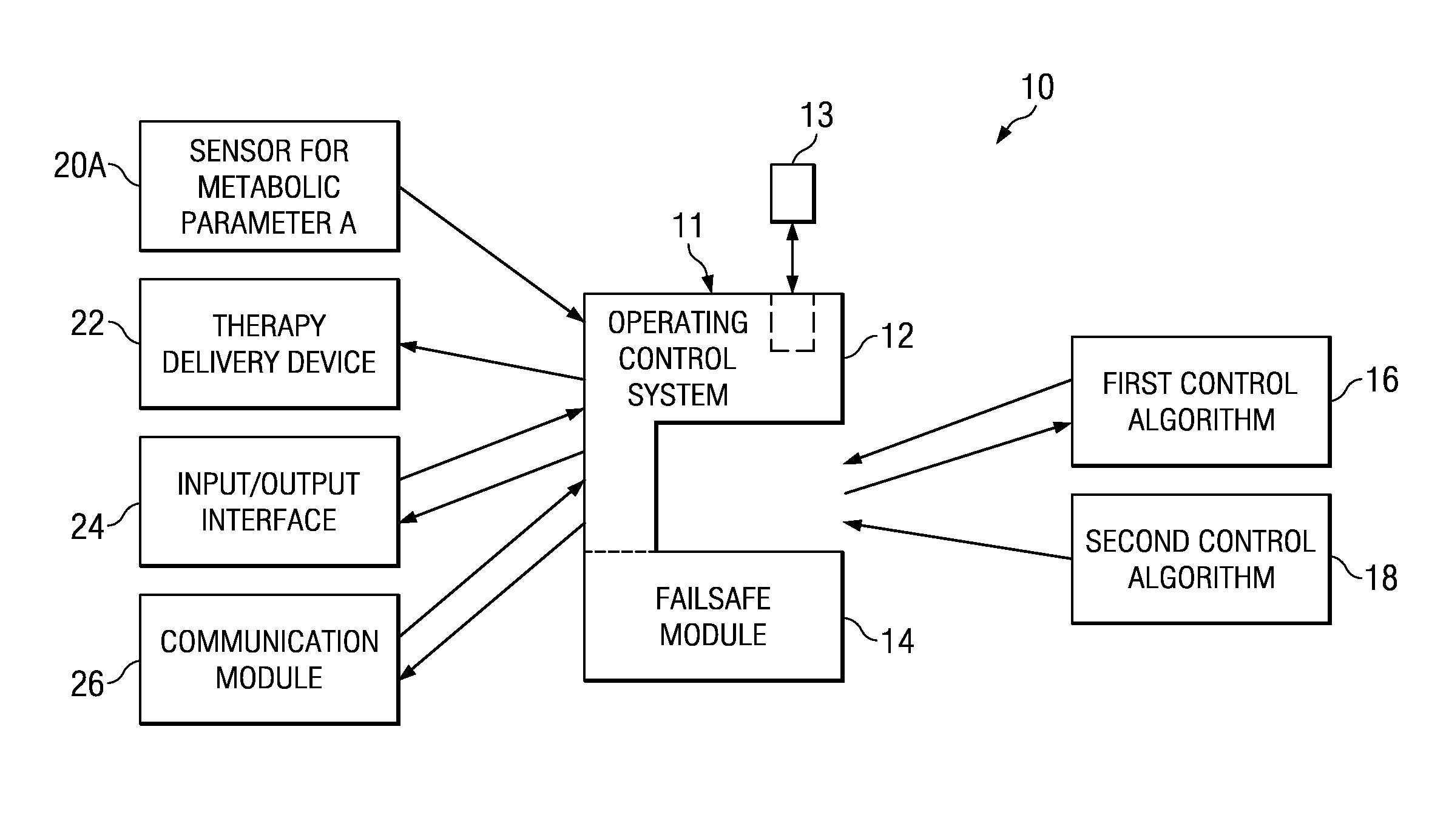 Therapy delivery system having an open architecture and a method thereof