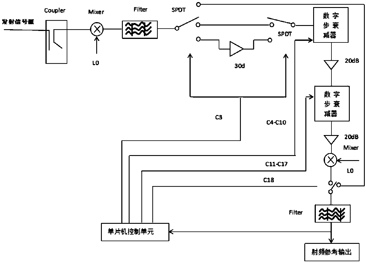 A step-frequency controllable gain receiver front-end for well radar