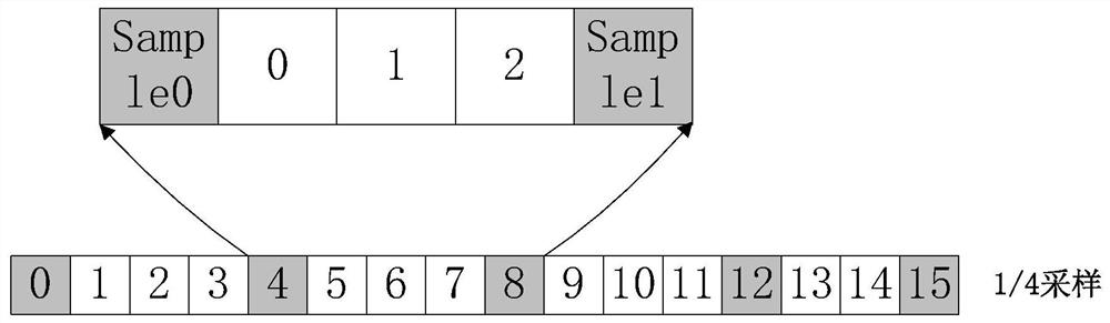 Adaptive Texture Gradient Prediction Method in Bandwidth Compression