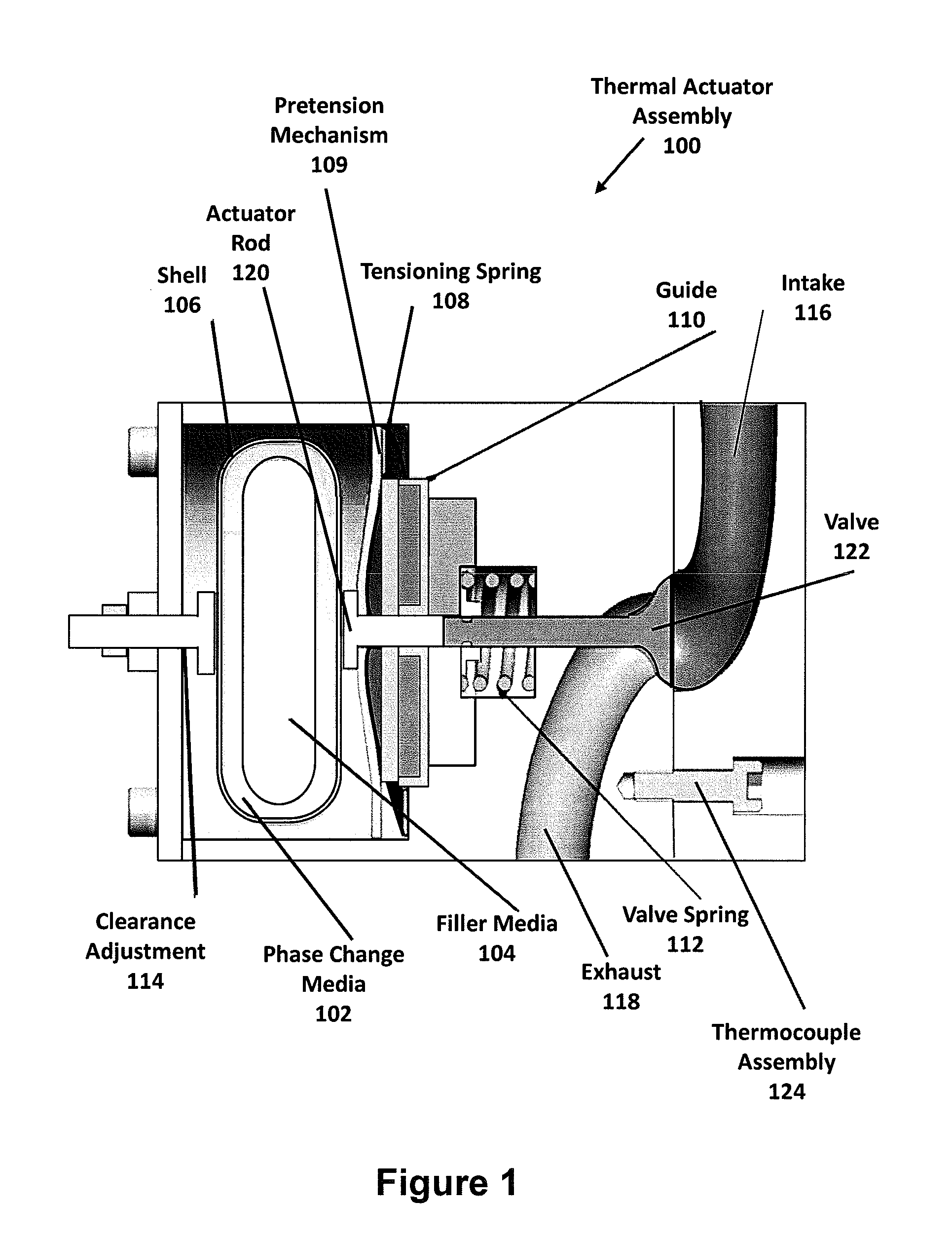 High-temperature thermal actuator utilizing phase change material
