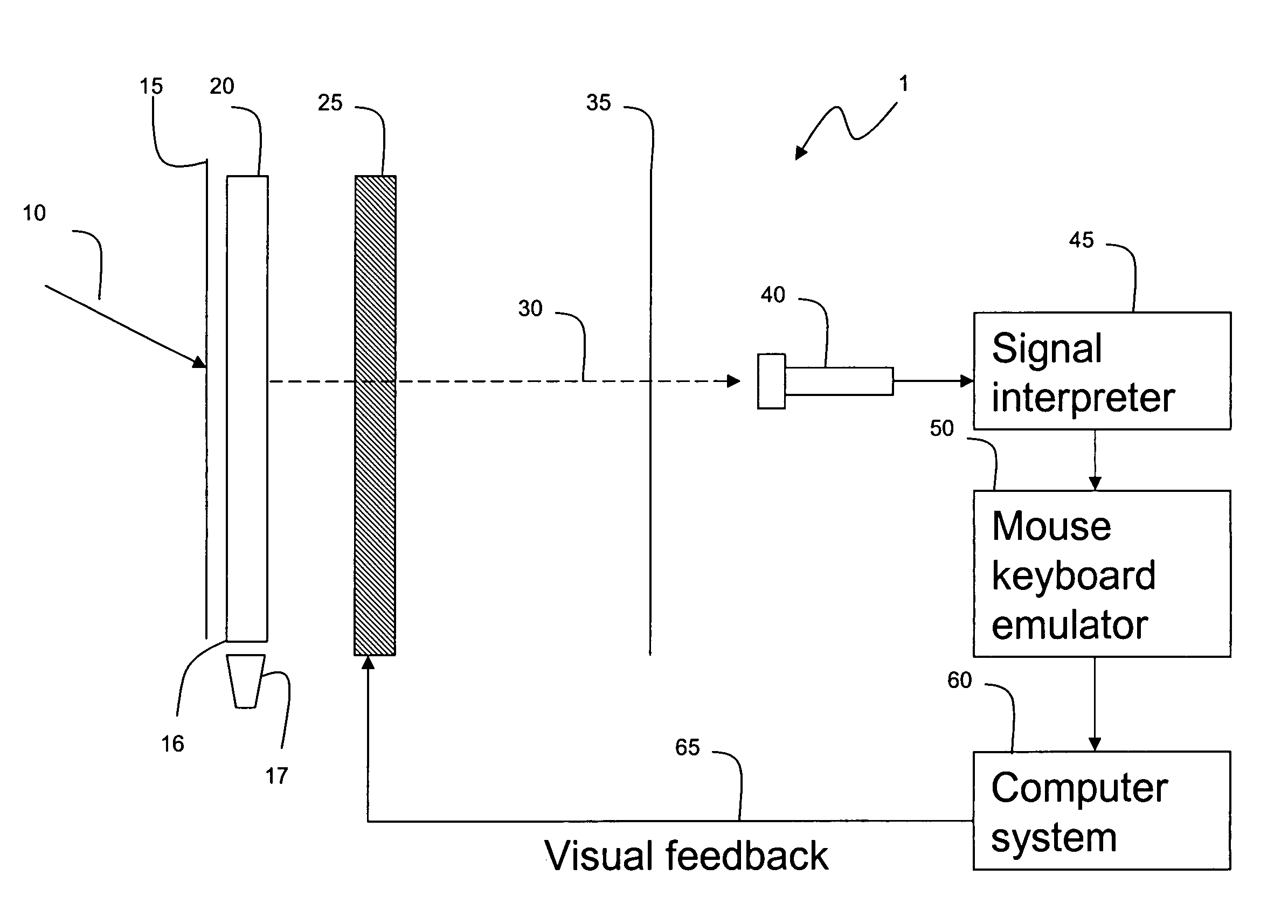 Photonic touch screen apparatus and method of use