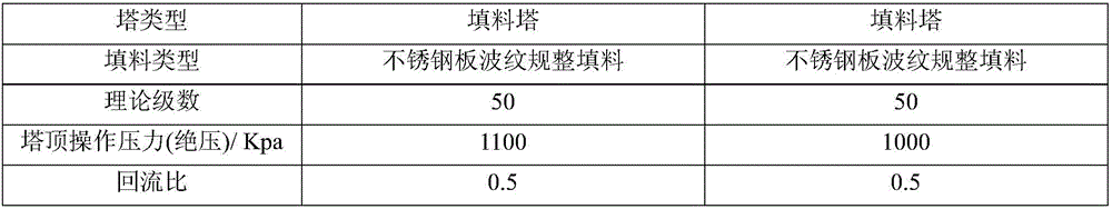 Method for purifying tetrafluoroethylene from pyrolysis gas