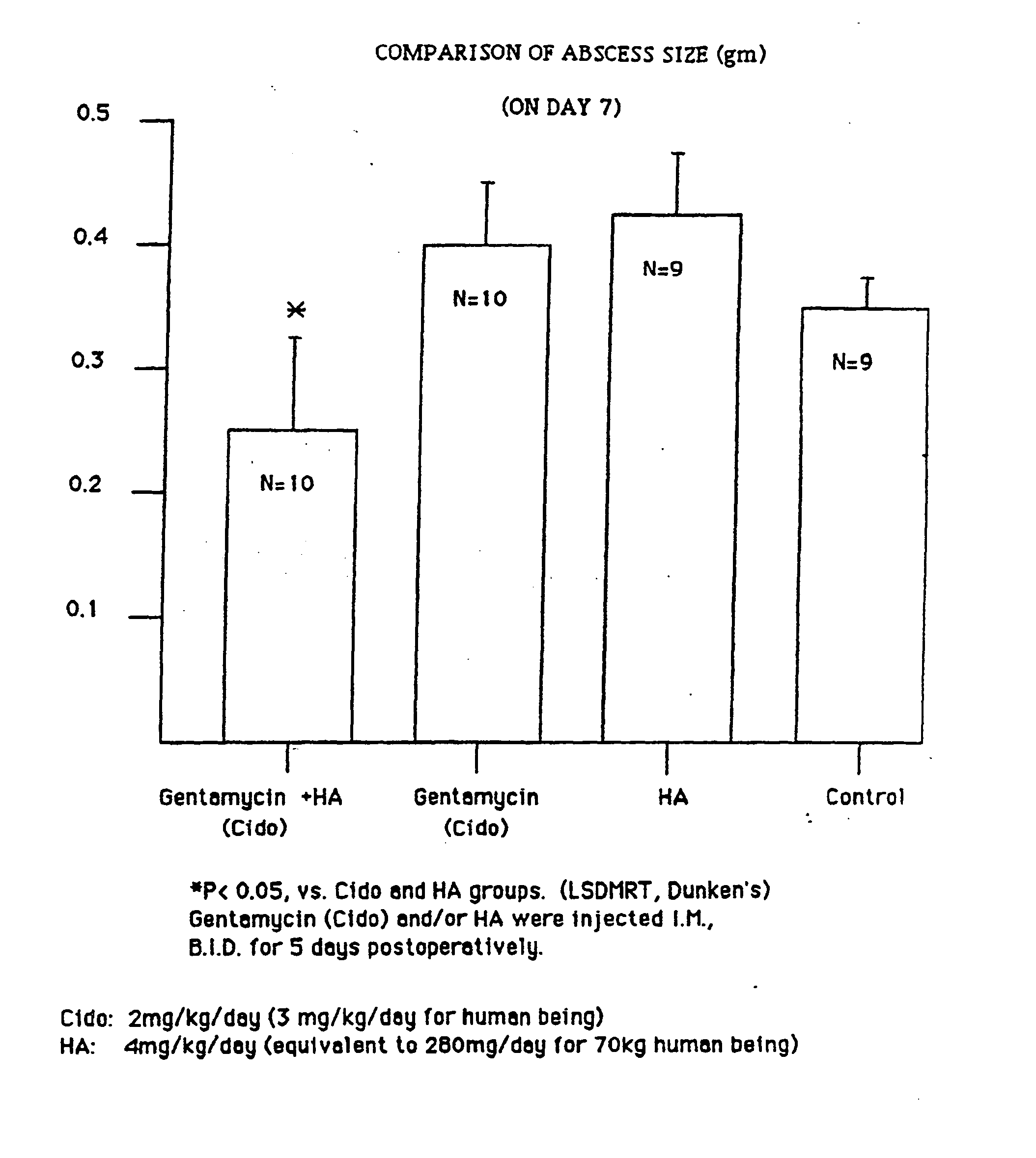 Use of hyaluronic acid or its derivatives to enhance delivery of antineoplastic agents