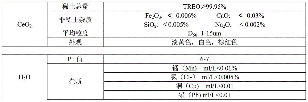 Car maintenance agent and preparation method thereof