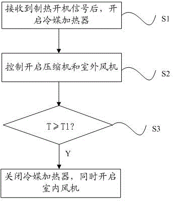 Cold air prevention control method and system of indoor unit of air conditioner