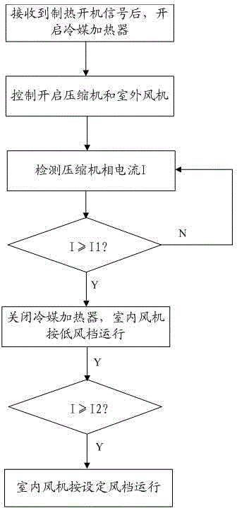 Cold air prevention control method and system of indoor unit of air conditioner