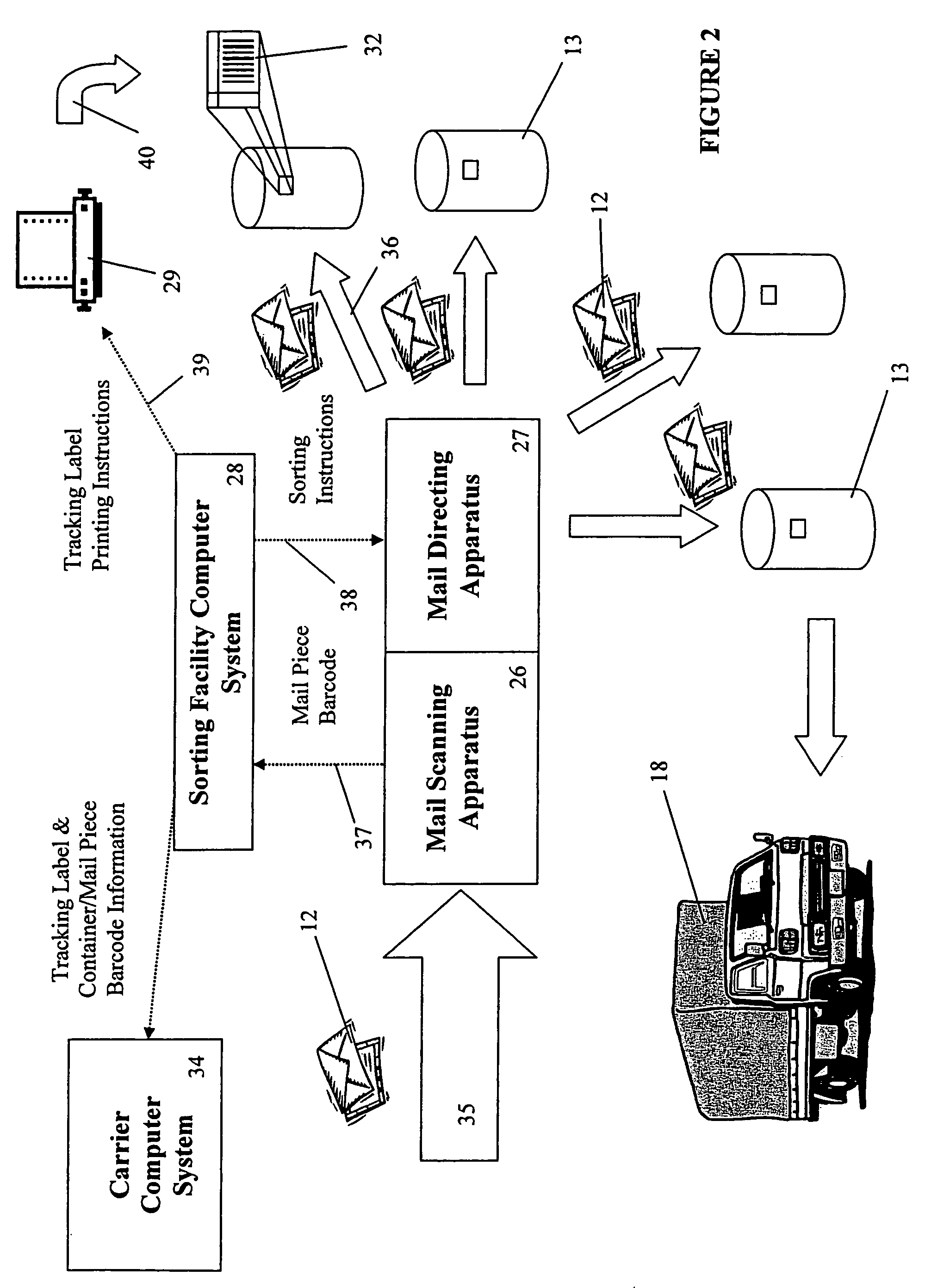 System, method and computer program product for containerized shipping of mail pieces