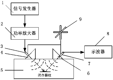 A detection and location method for closed cracks in metal blocks based on finite amplitude method