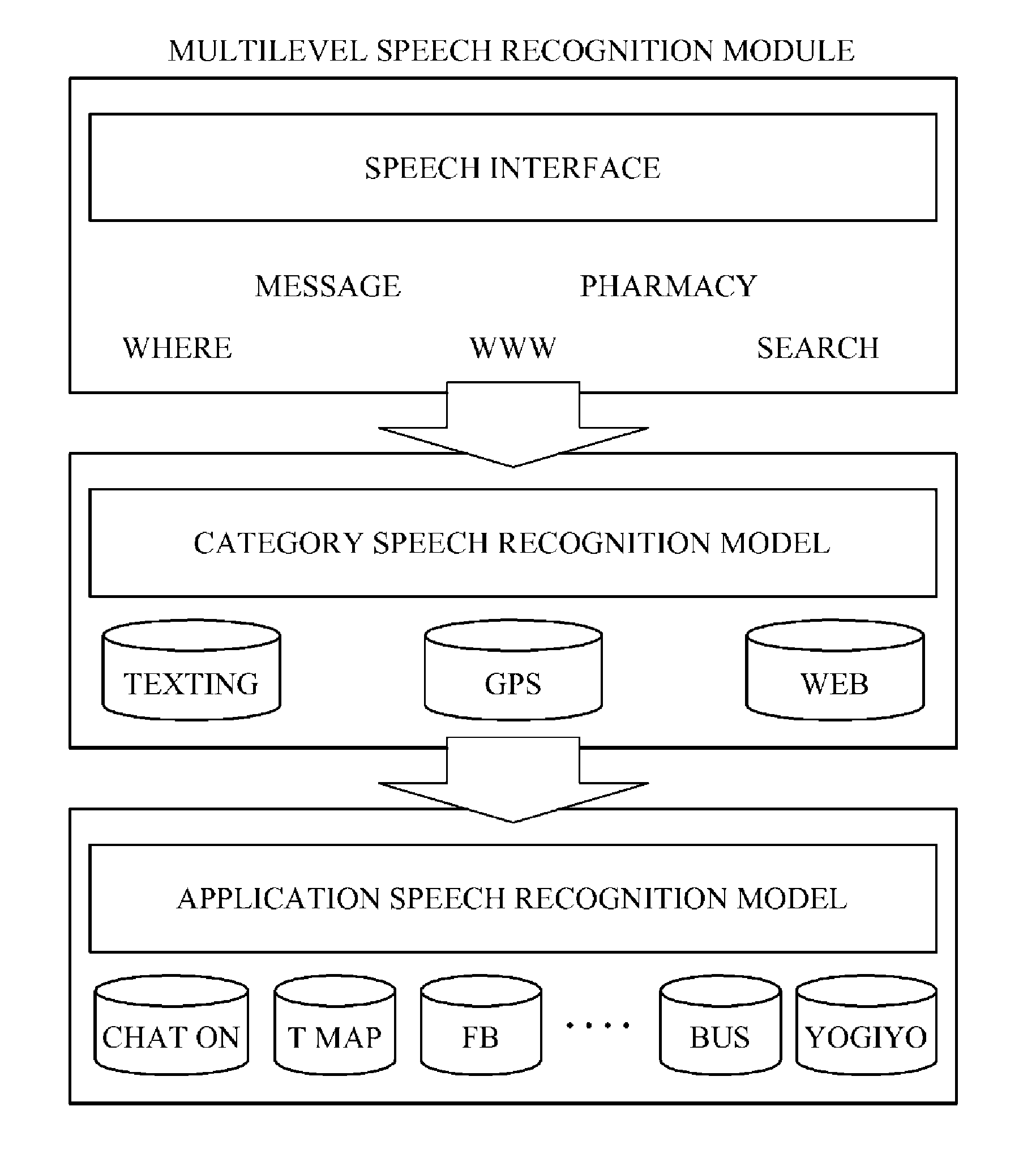 Multilevel speech recognition method and apparatus