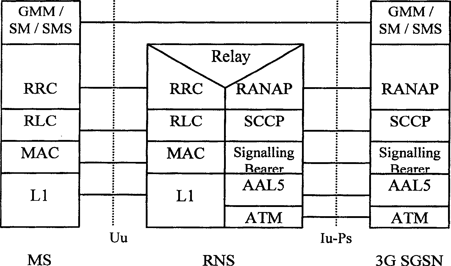 Signalling connection managing method for interface between radio network controller and core nets