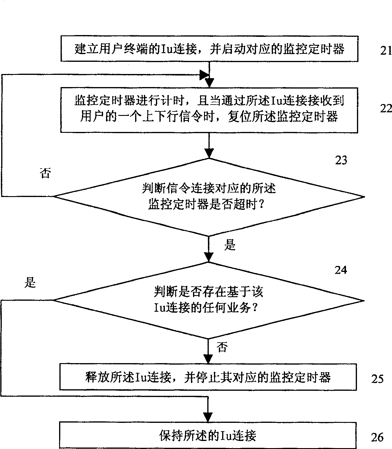 Signalling connection managing method for interface between radio network controller and core nets