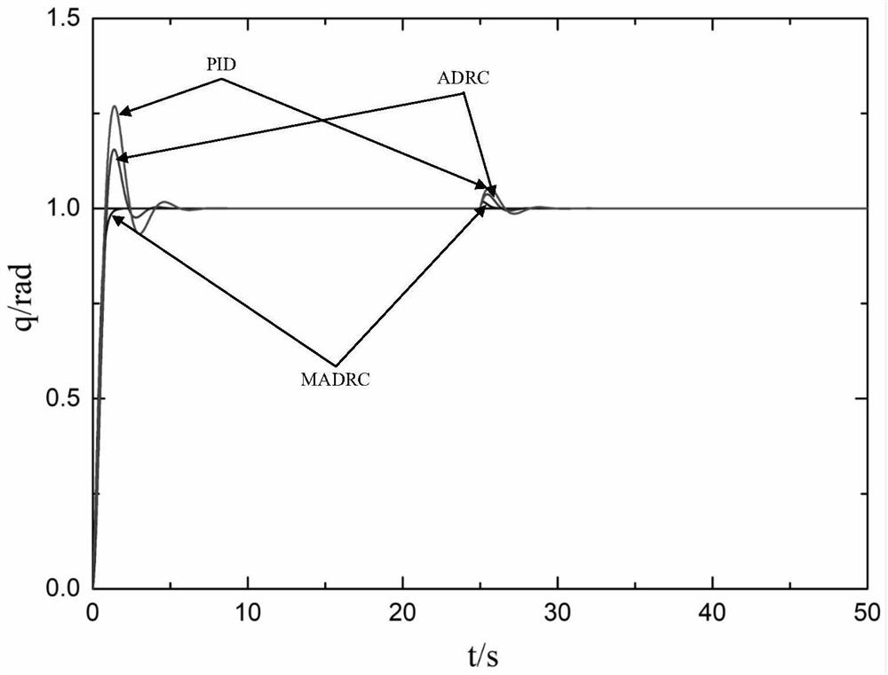 Soft driver control method based on improved active disturbance rejection control