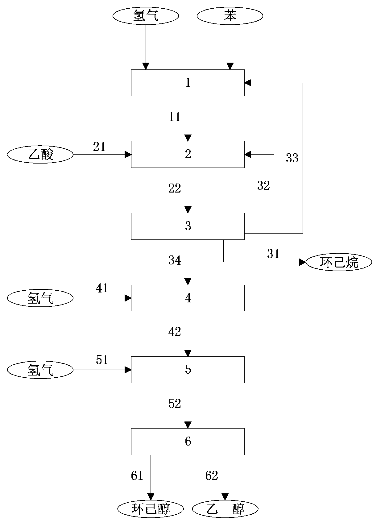 Method for co-producing cyclohexanol and ethanol