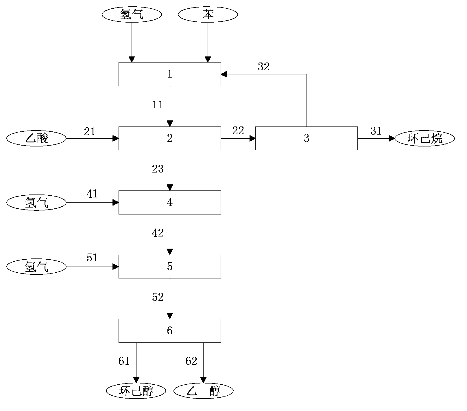 Method for co-producing cyclohexanol and ethanol
