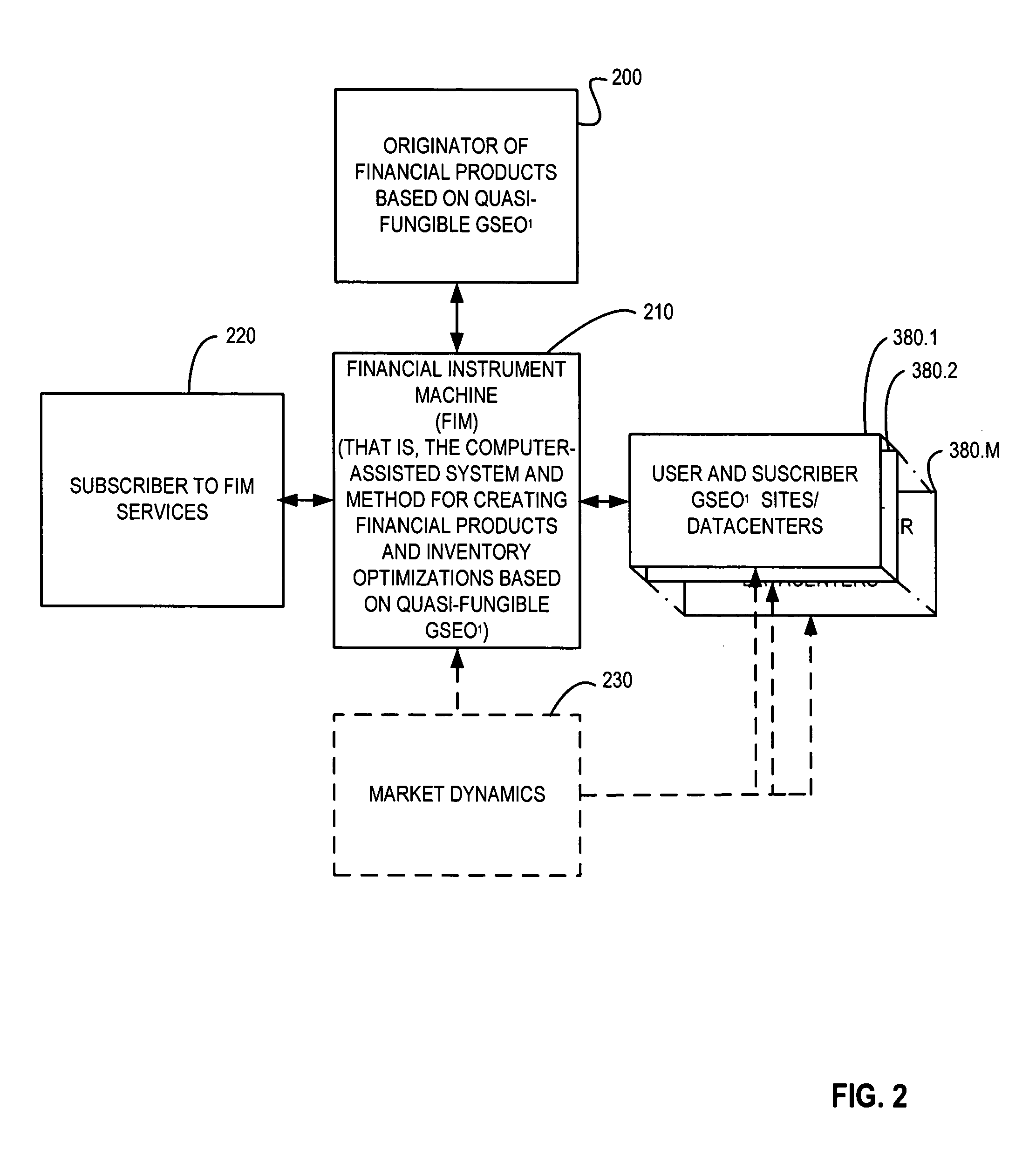 System and method for identification of quasi-fungible goods and services, and financial instruments based thereon