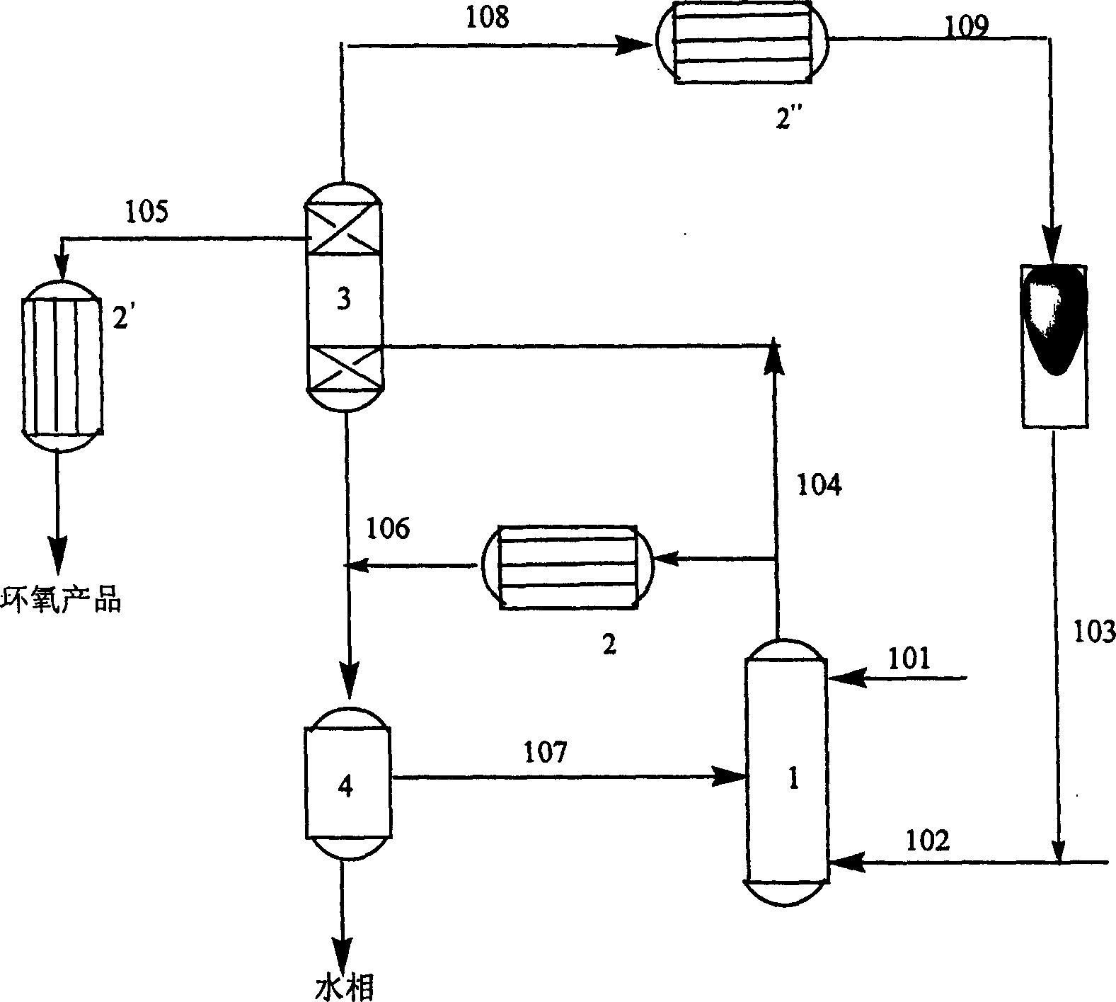 Homogeneous catalysis low boiling point olefin hydrogen peroxide continuous reaction method and system