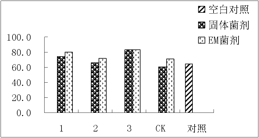 Method for promoting crop straw to become efficiently decomposed by use of alkaline residues and application thereof