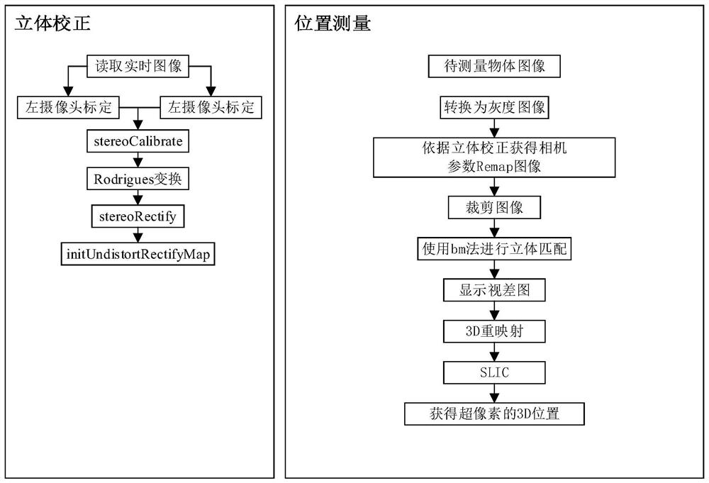 Three-dimensional data acquisition method, device and electronic equipment