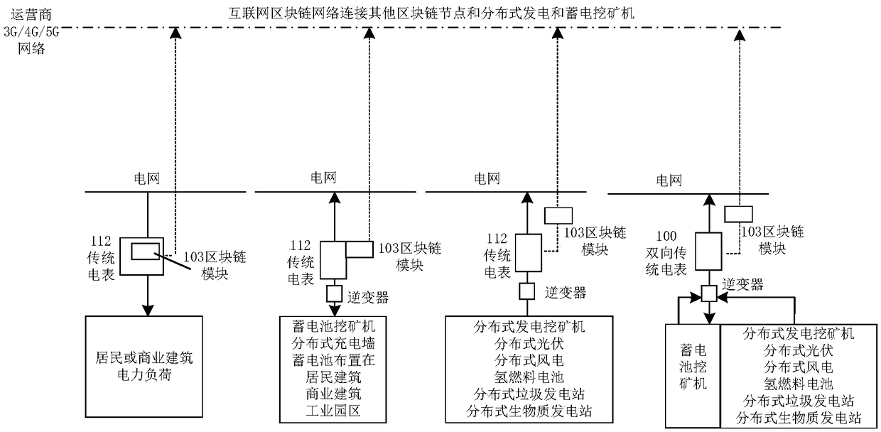 Distributed power generation and power storage mining machine and mining mechanism