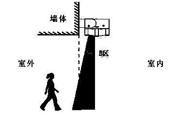 Double-window-integrated high-accuracy anti-interference crosstalk-preventive remote control direction sensing doorbell scheme