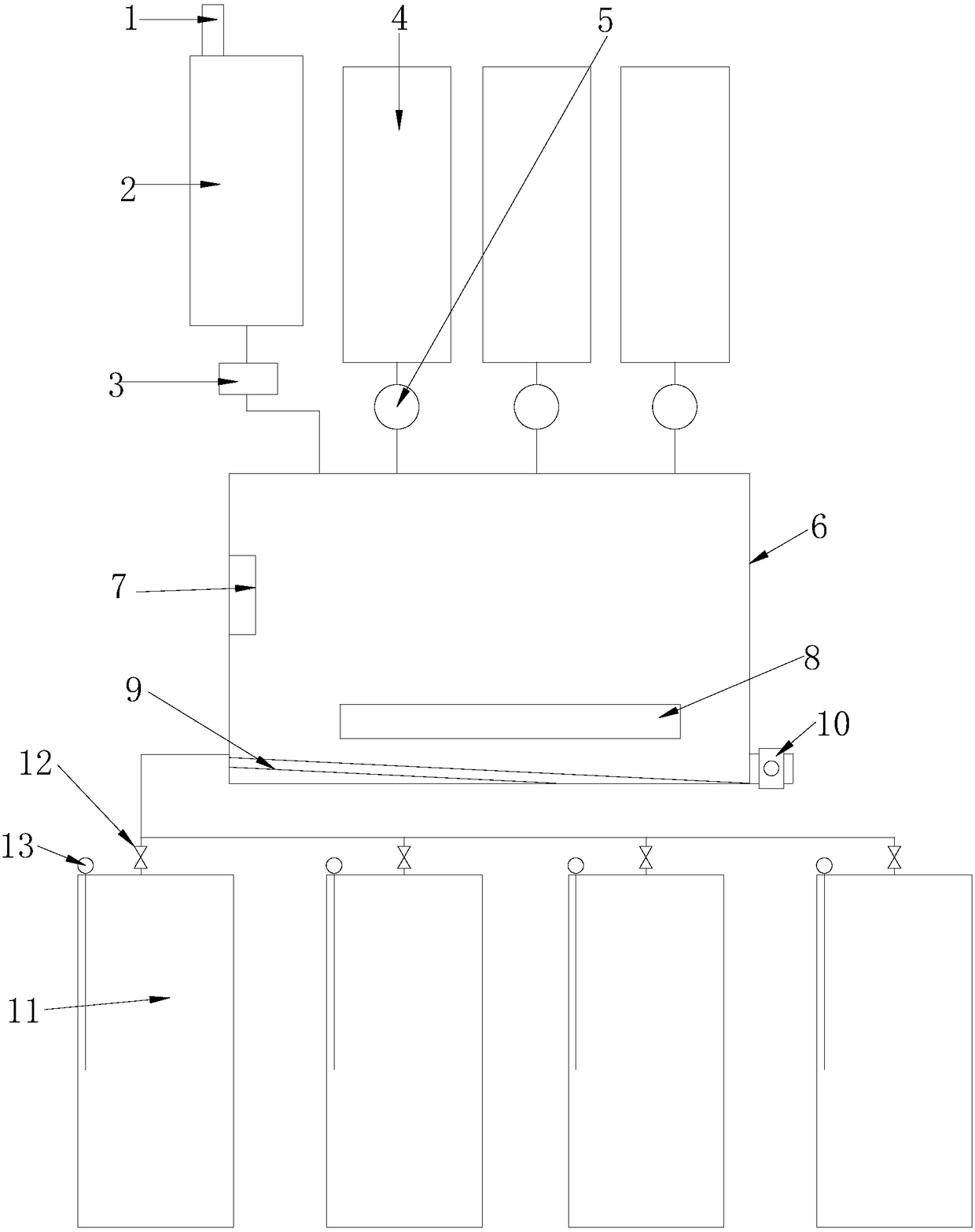 Automatic material distribution system for dye auxiliary