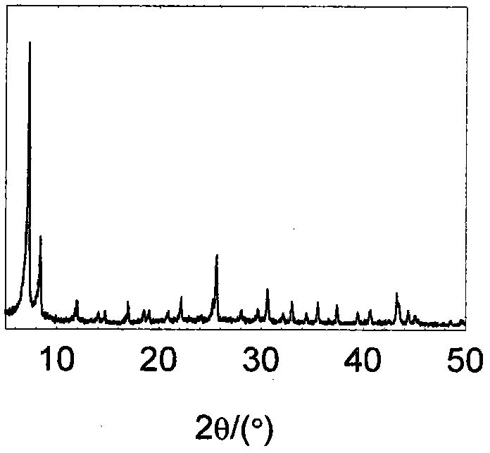 Heteropolyacid or heteropolyacid salt and microporous coordination polymer composite material and preparation method thereof