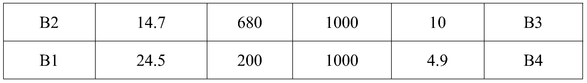 Detecting method for PBBs (polybrominated biphenyls) in plastic component of electronic element
