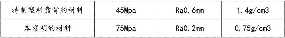 Automobile plastic backrest material and preparation method thereof