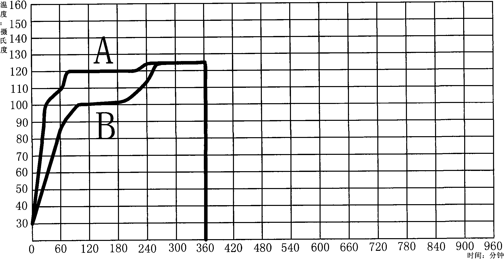 Process for drying glass fiber strand by using hot blast air and microwave