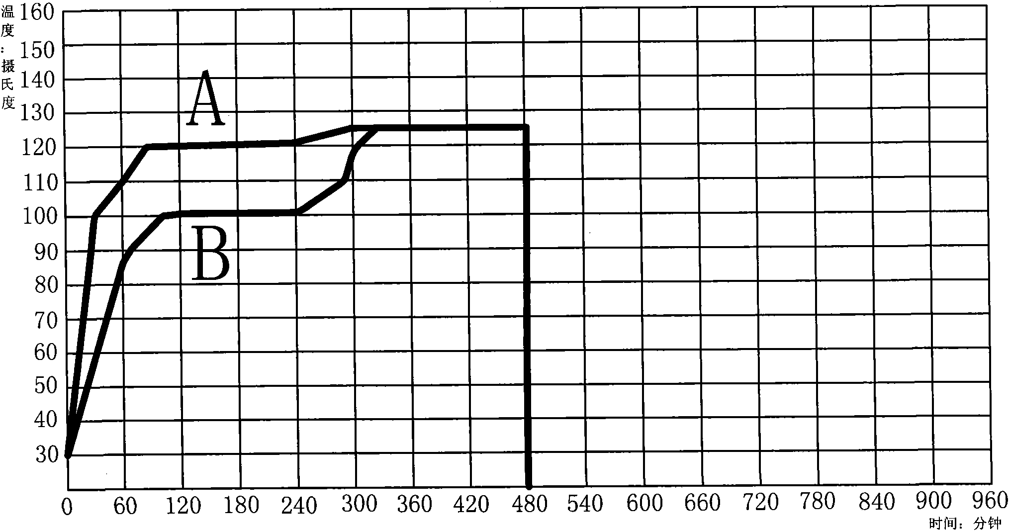 Process for drying glass fiber strand by using hot blast air and microwave