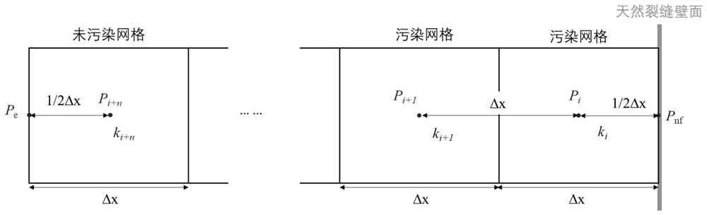 Calculation method of wall equivalent permeability after natural fracture drilling fluid pollution