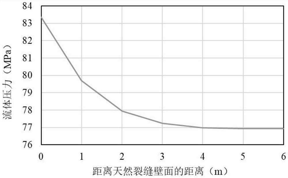 Calculation method of wall equivalent permeability after natural fracture drilling fluid pollution