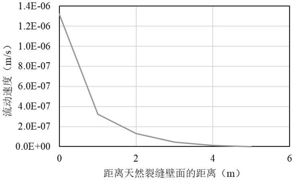 Calculation method of wall equivalent permeability after natural fracture drilling fluid pollution