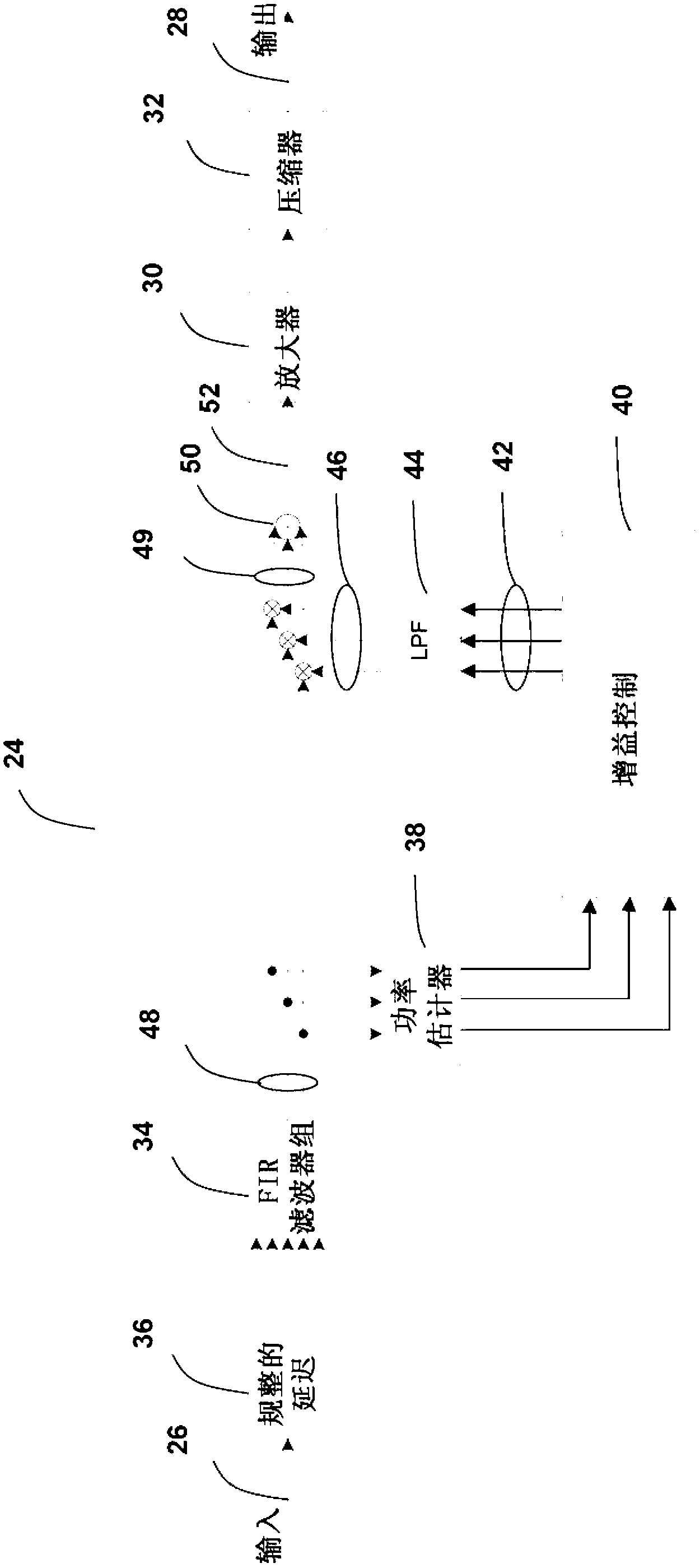 Binaural compressor preserving directional cues