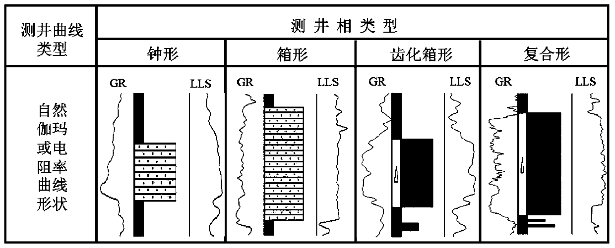 Method and device for determining the location of a distributary channel