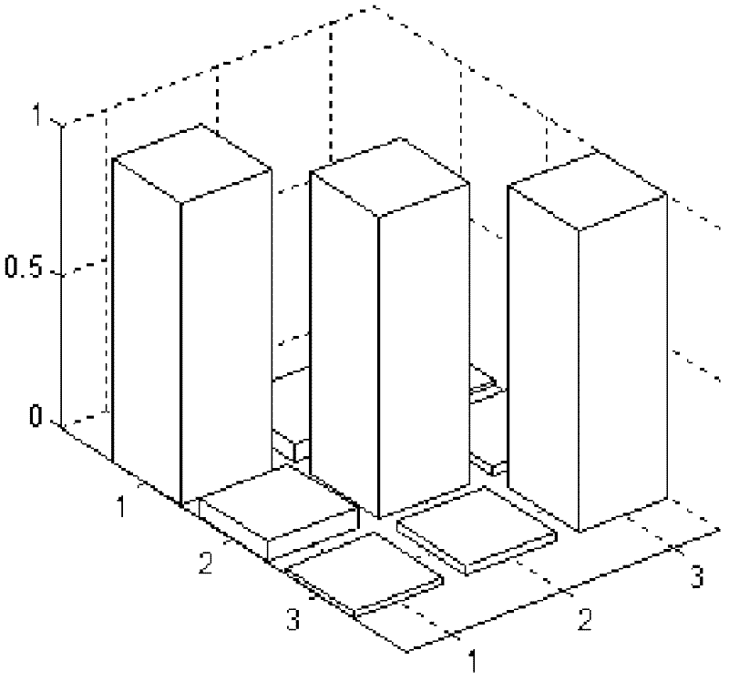 Method for executing layout optimization on model analysis measurable nodes of numerical control machining equipment
