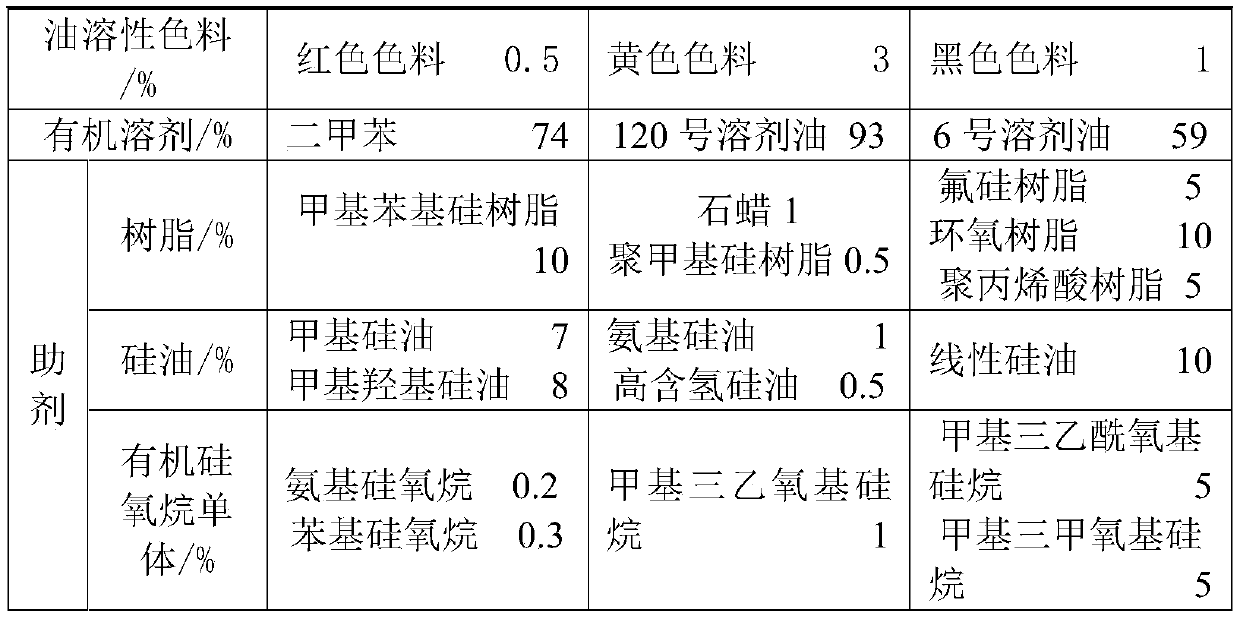 Repairing agent for ceramic tiles and preparation method thereof