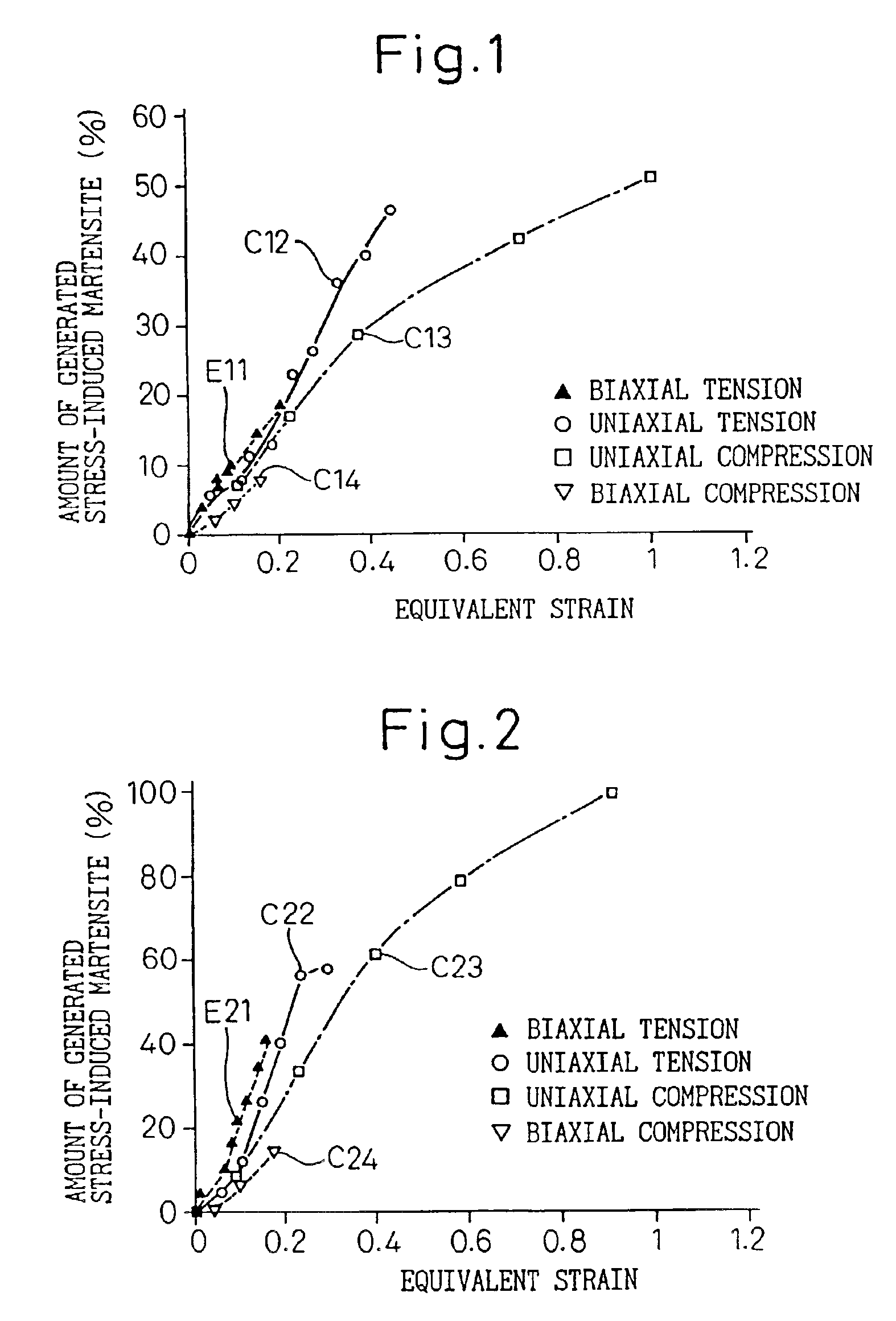 Method of stress inducing transformation of austenite stainless steel and method of producing composite magnetic members