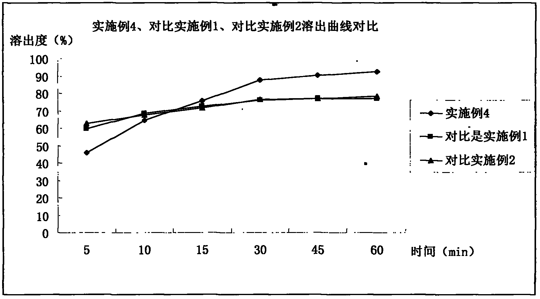 Pharmaceutical composition containing Iloperidone and preparation method thereof